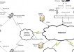 GPRS